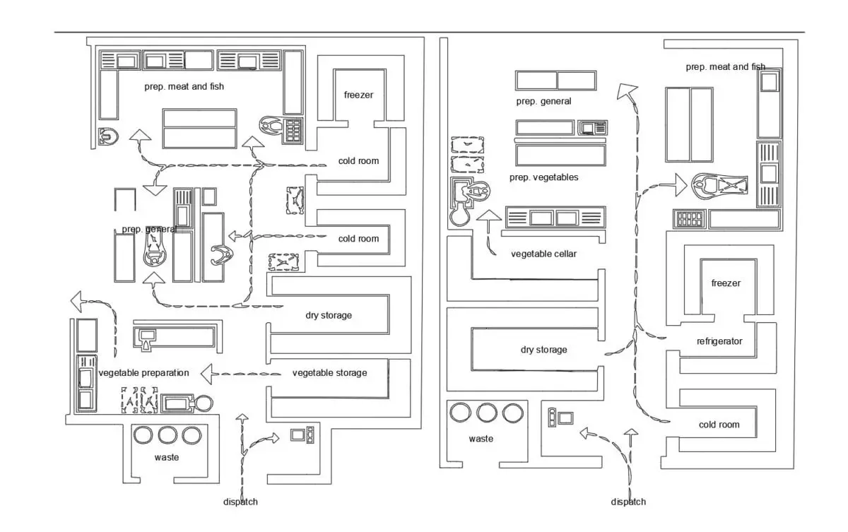 commercial kitchen business plan pdf